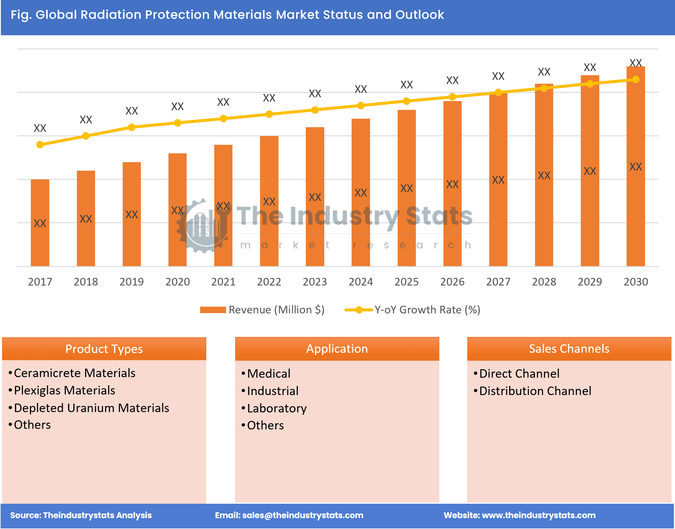 Radiation Protection Materials Status & Outlook